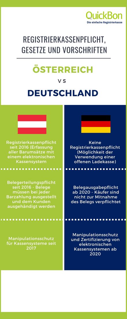Informationen zur Registrierkassenpflicht in Deutschland und Österreich