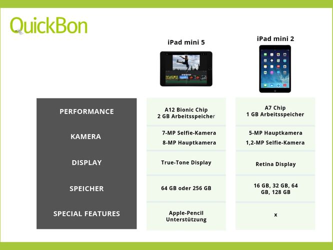iPad Kassensystem QuickBon 