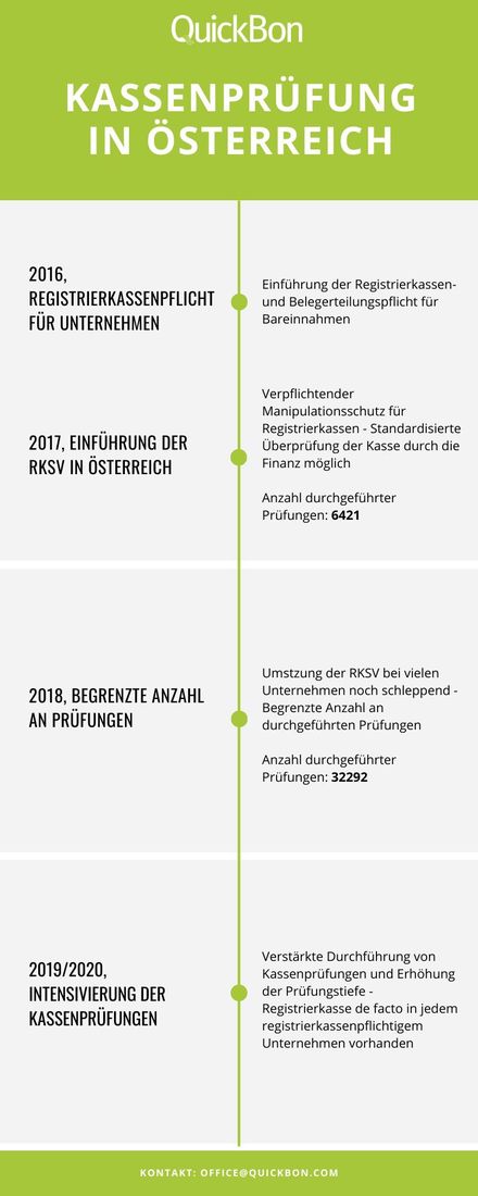 PC als Eingabegerät